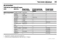 Страница 245