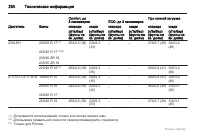 Страница 250