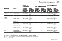 Страница 251