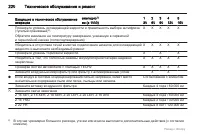 Страница 220