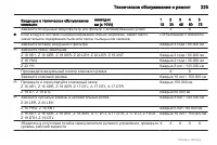 Страница 225