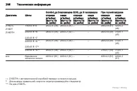 Страница 246