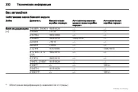 Страница 232