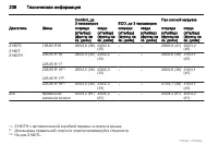 Страница 238