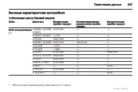 Страница 237