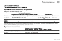 Страница 229