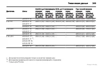 Страница 243