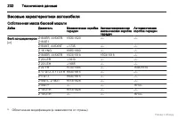 Страница 233