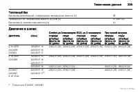 Страница 236