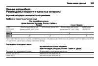 Страница 225