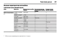 Страница 233