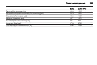 Страница 235