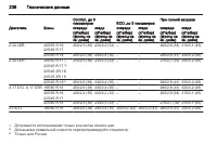 Страница 238