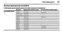 Страница 321