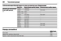 Страница 322