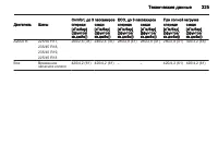 Страница 327