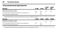 Страница 322