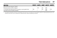 Страница 323