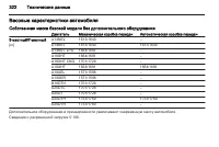 Страница 324