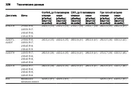 Страница 328