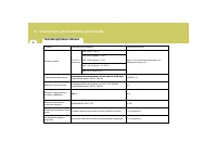 Страница 135