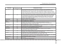 Страница 419