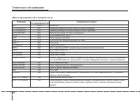 Страница 422