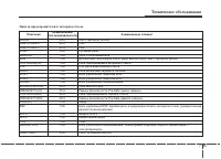 Страница 423