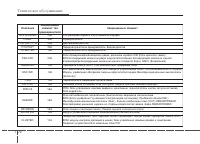 Страница 435