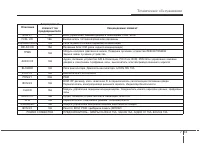 Страница 436