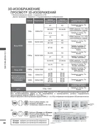 Страница 152
