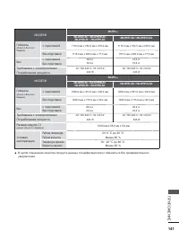 Страница 189