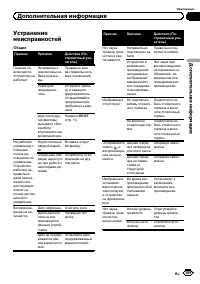 Страница 109