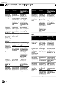 Страница 110