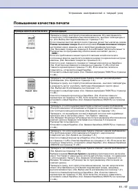 Страница 100