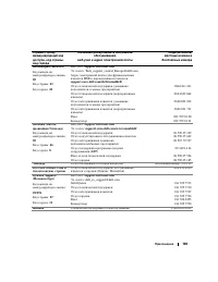 Страница 109