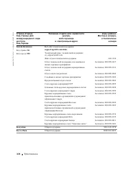 Страница 119