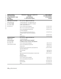 Страница 121