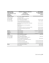 Страница 122