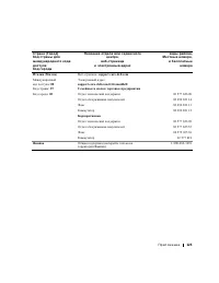 Страница 124