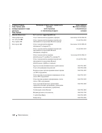 Страница 125