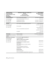 Страница 127