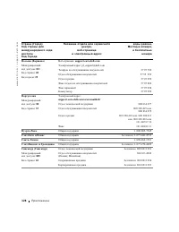 Страница 129