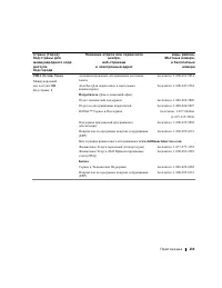 Страница 134