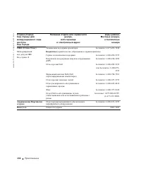 Страница 135