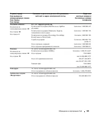 Страница 165