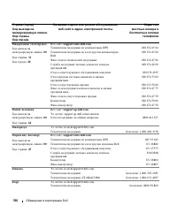 Страница 166