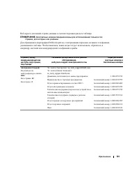 Страница 101