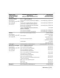 Страница 111