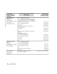 Страница 116